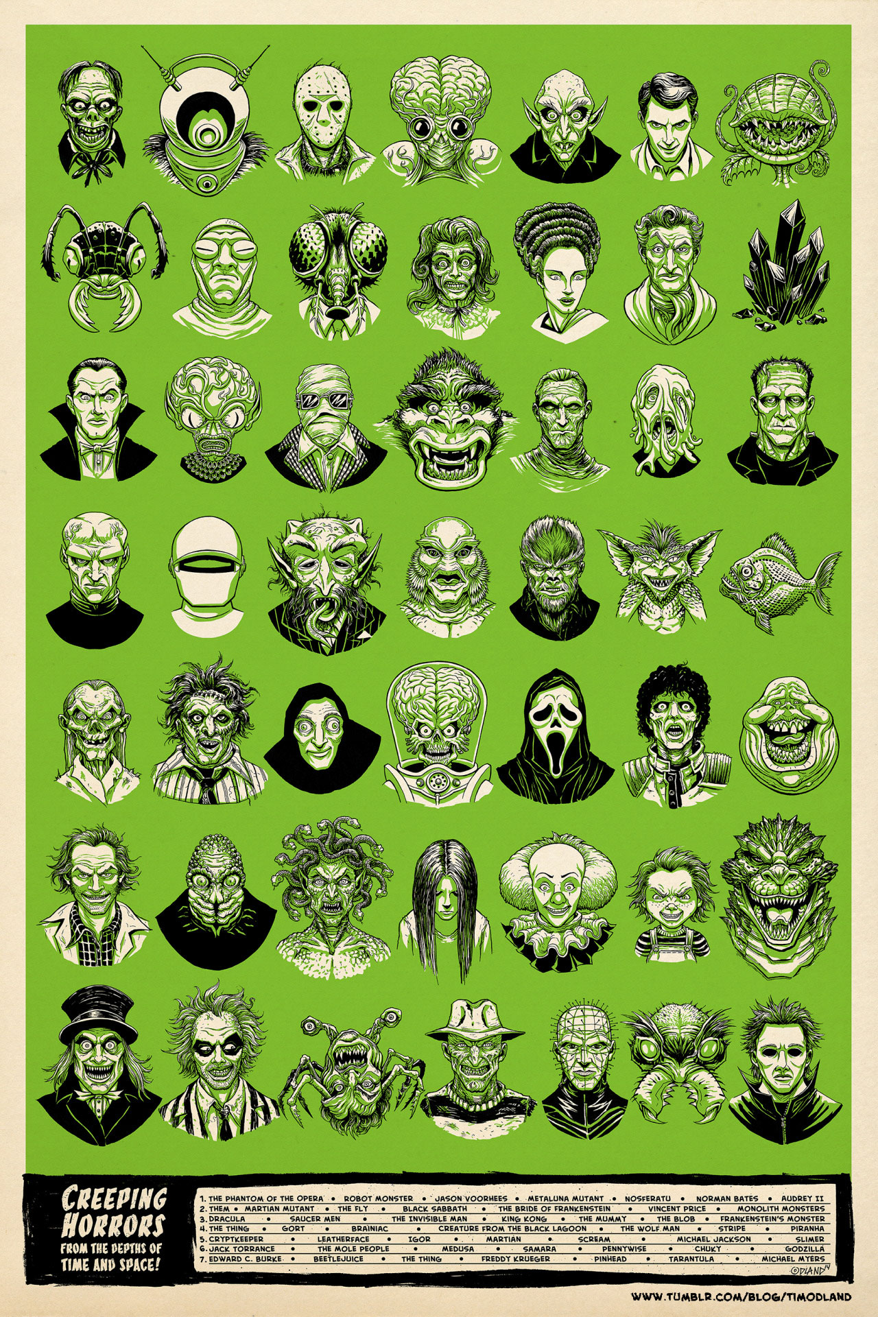 History of Horror Movie Characters